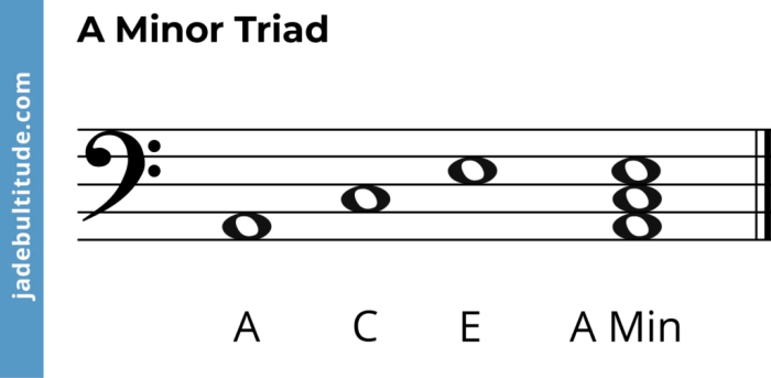 Tonic clef triads triad treble