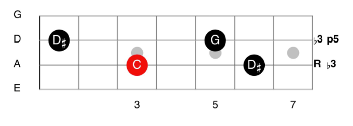 D minor triad bass clef