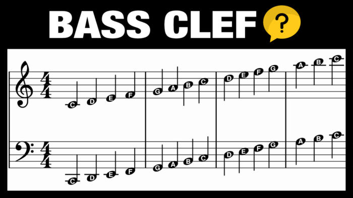 D minor triad bass clef